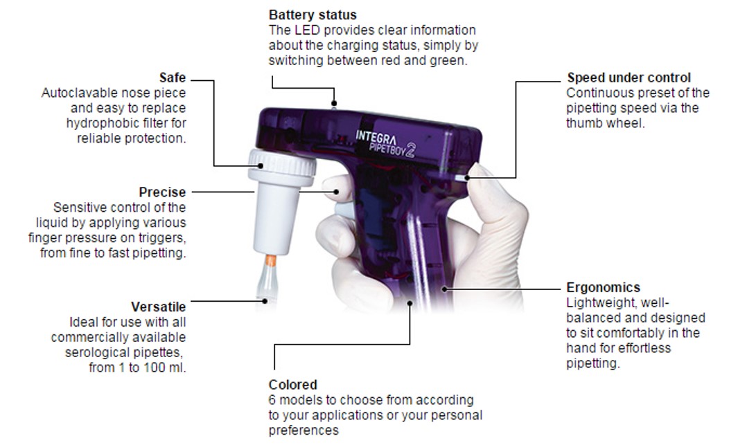 Pipette Controller PIPETTEBOY acu 2 מדנט מכשור מדעי